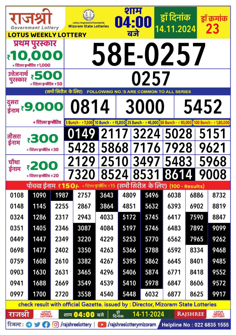 Dear Lottery Chart 2024