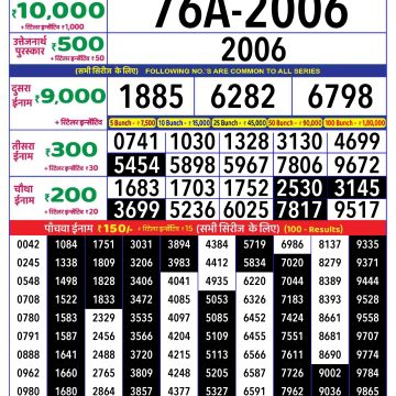 Dear Lottery Chart 2024