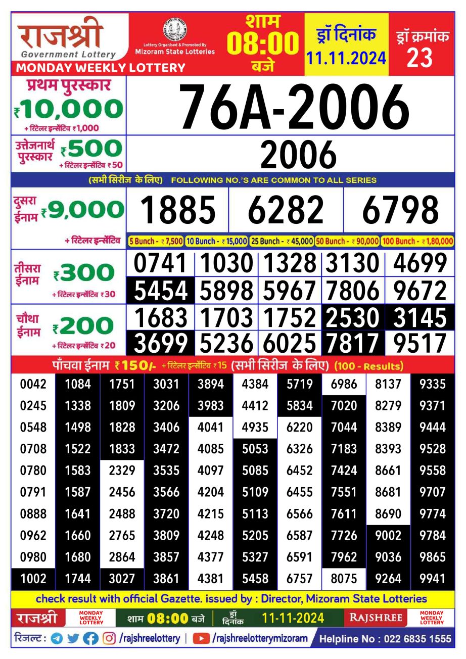 Dear Lottery Chart 2024