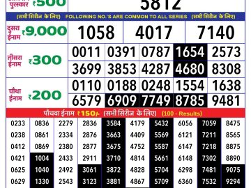 Dear Lottery Chart 2024