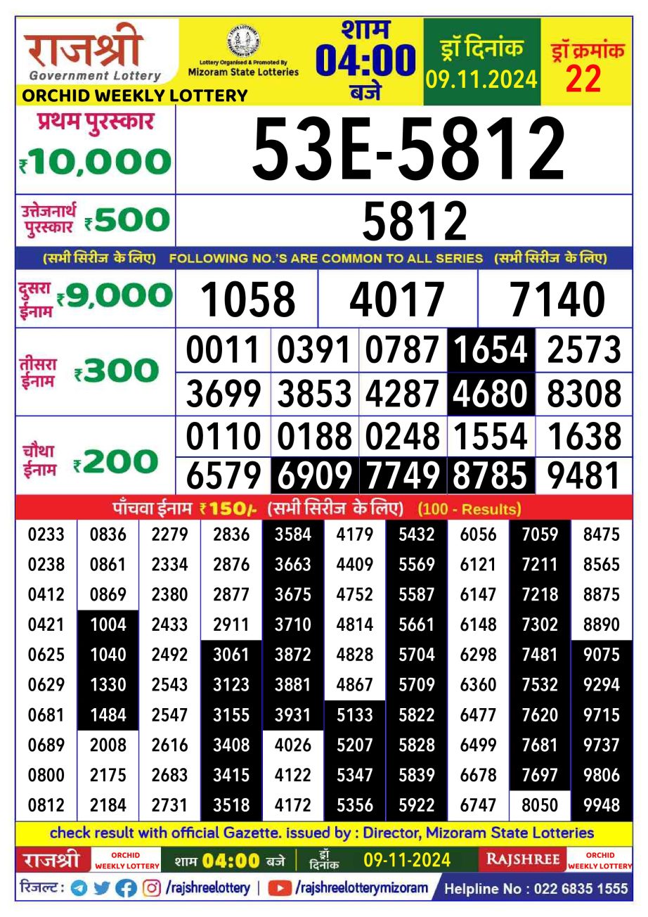 Dear Lottery Chart 2024