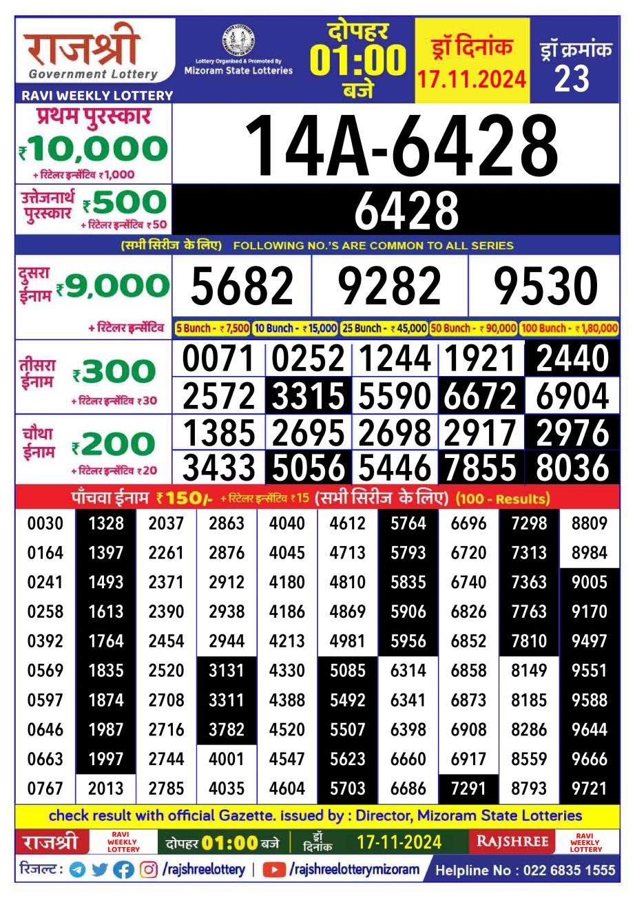 Dear Lottery Chart 2024