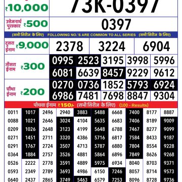 Dear Lottery Chart 2024