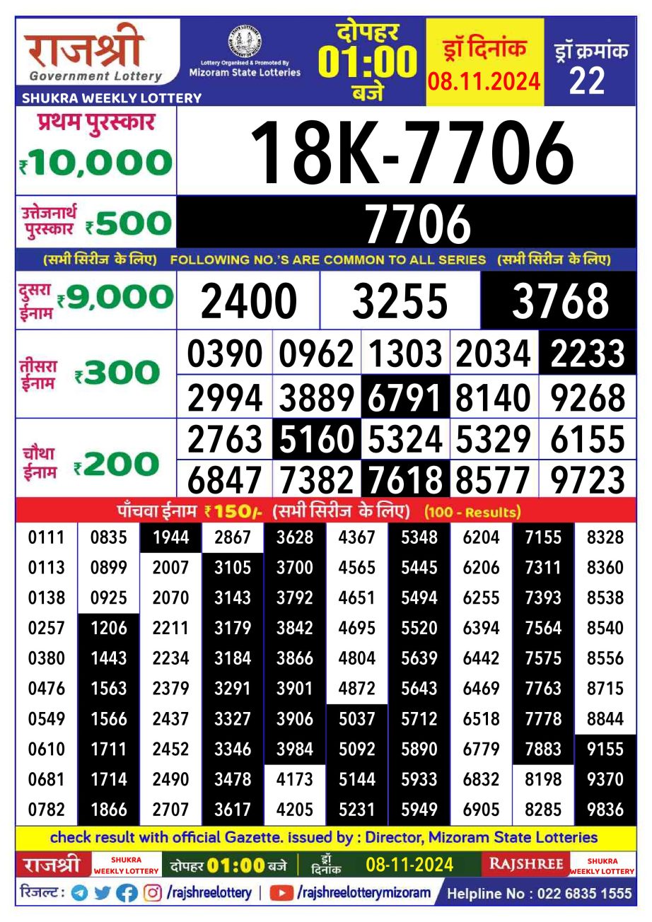 Dear Lottery Chart 2024