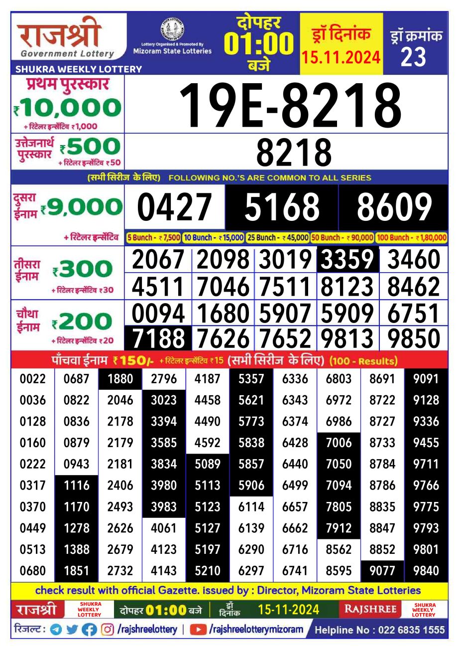 Dear Lottery Chart 2024