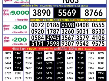 Dear Lottery Chart 2024