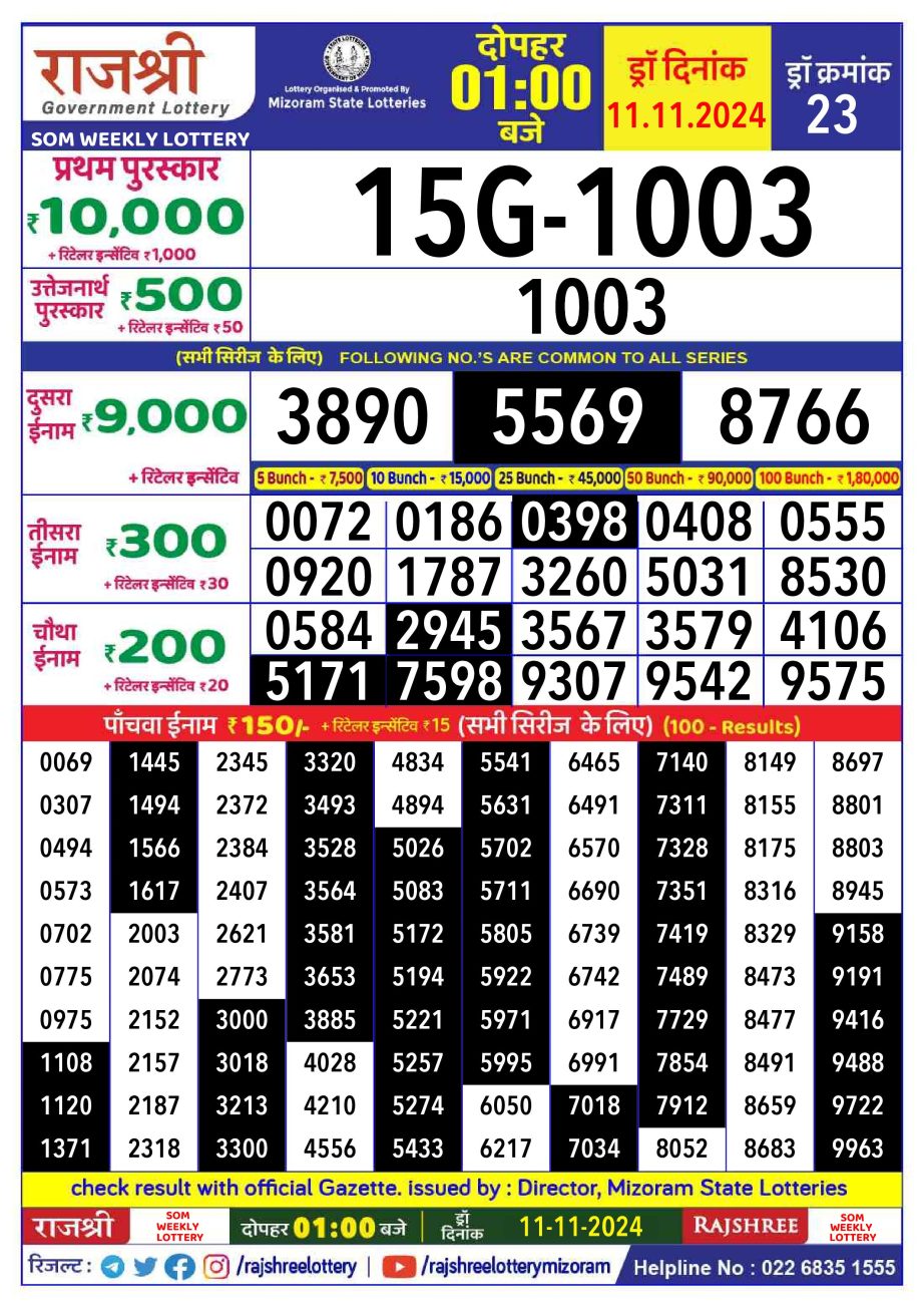 Dear Lottery Chart 2024