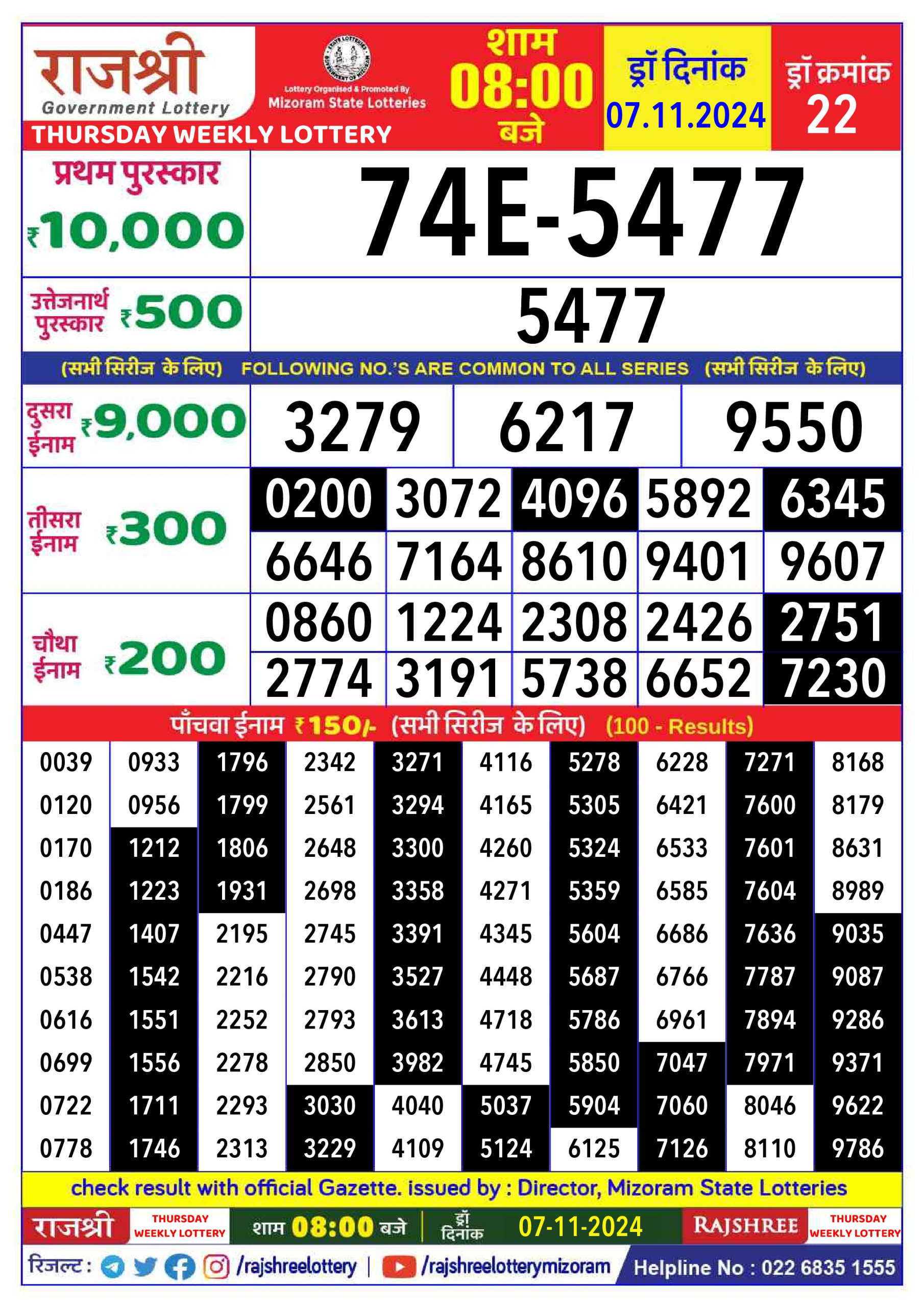 Dear Lottery Chart 2024