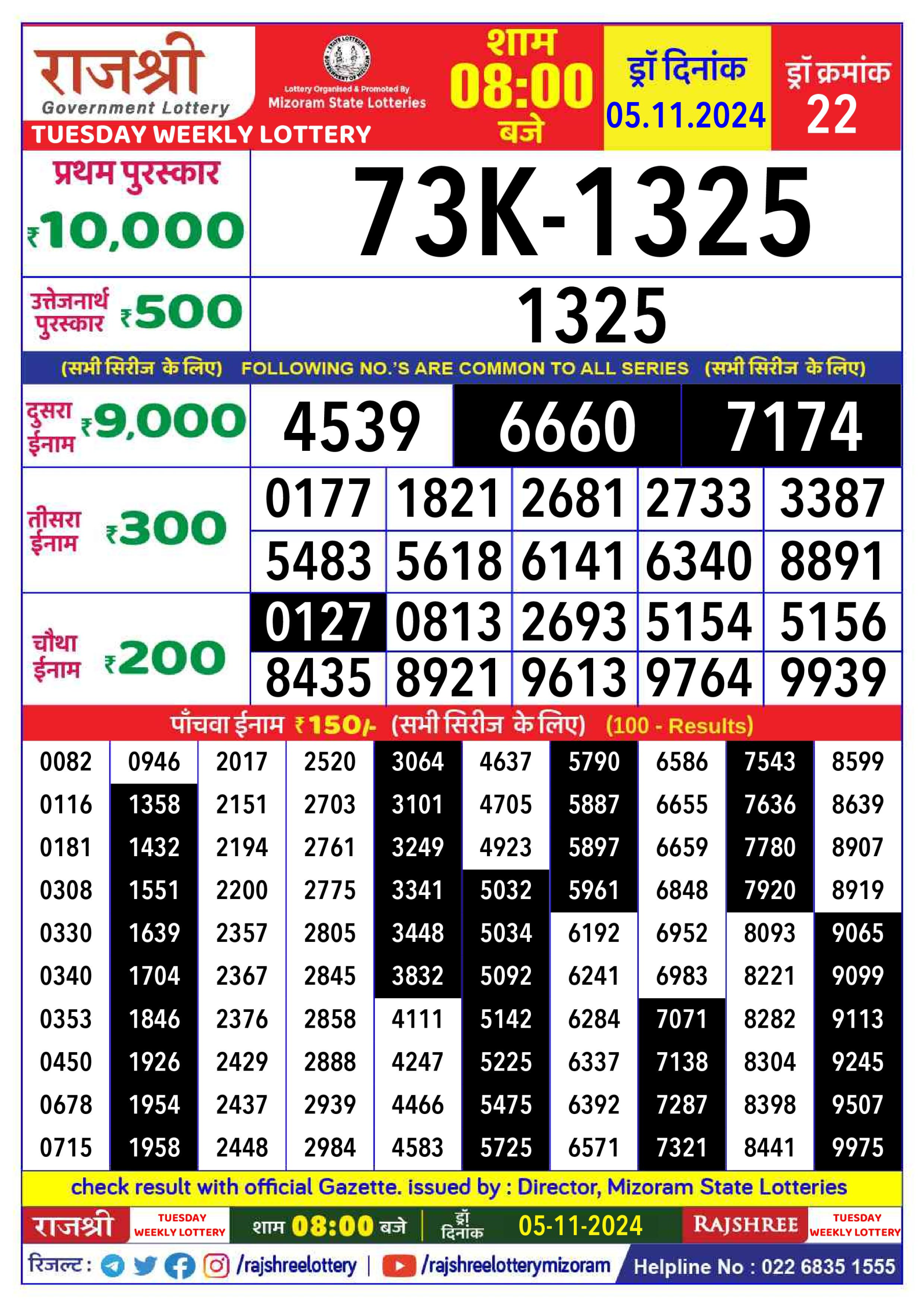 Dear Lottery Chart 2024