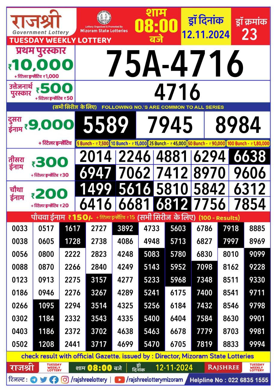 Dear Lottery Chart 2024