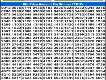 Dear Lottery Chart 2024