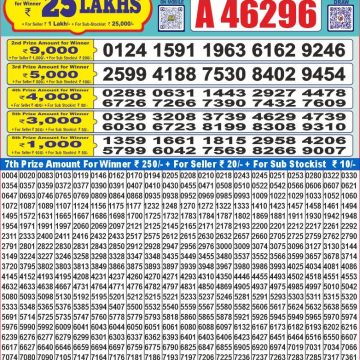 Dear Lottery Chart 2024