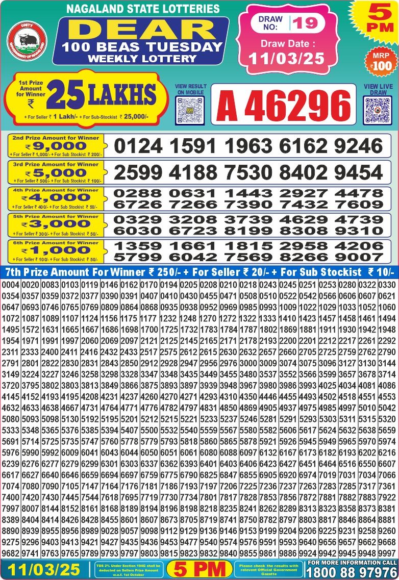 Dear Lottery Chart 2024