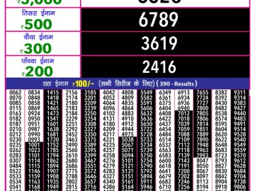 Dear Lottery Chart 2024