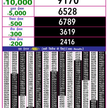 Dear Lottery Chart 2024