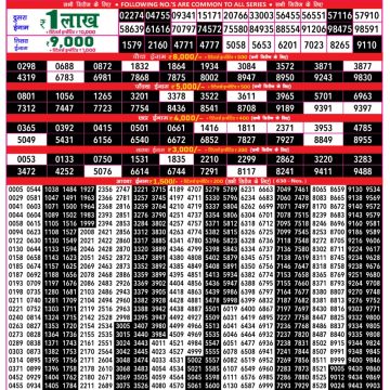 Dear Lottery Chart 2024