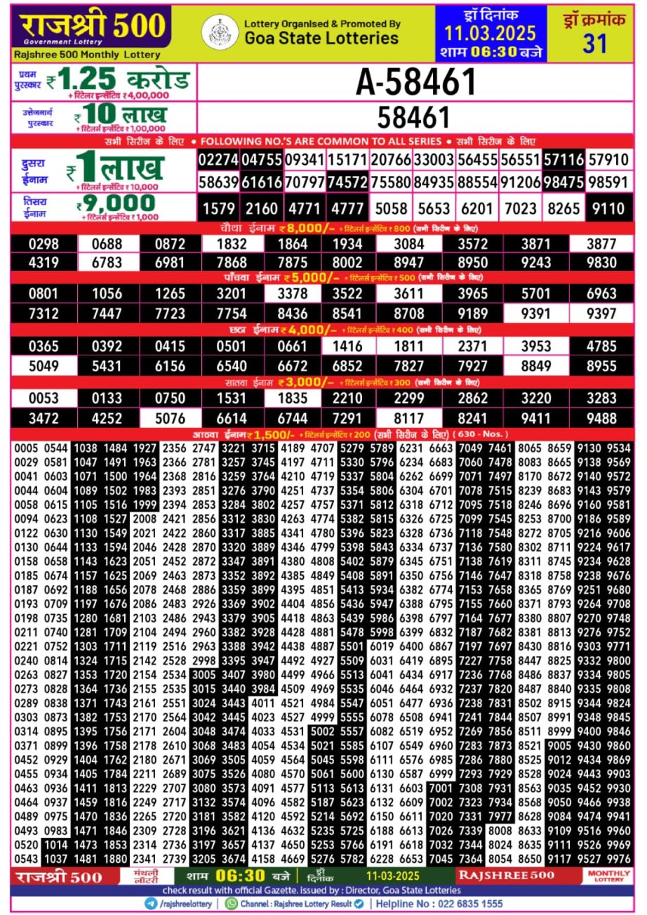 Dear Lottery Chart 2024