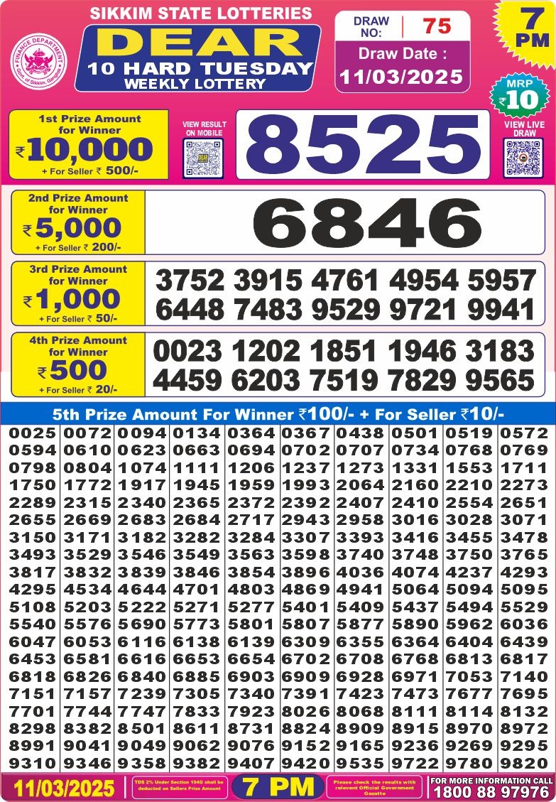 Dear Lottery Chart 2024