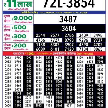 Dear Lottery Chart 2024