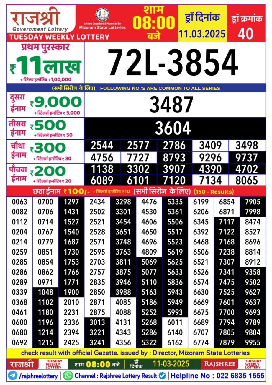 Dear Lottery Chart 2024