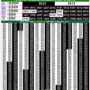 Dear Lottery Chart 2024