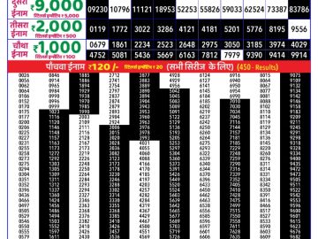 Dear Lottery Chart 2024