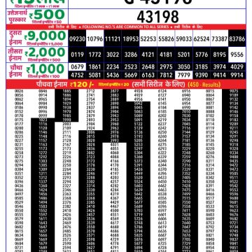 Dear Lottery Chart 2024