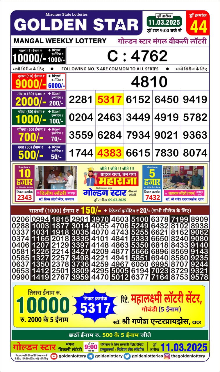 Dear Lottery Chart 2024