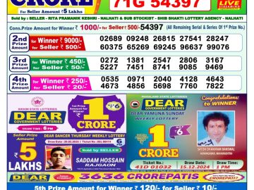 Dear Lottery Chart 2024