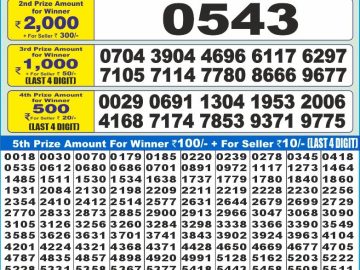 Dear Lottery Chart 2024