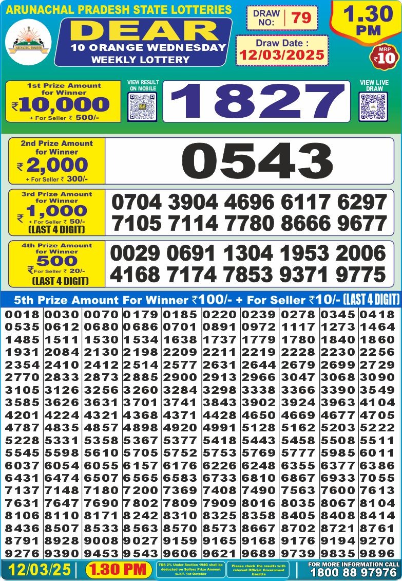 Dear Lottery Chart 2024