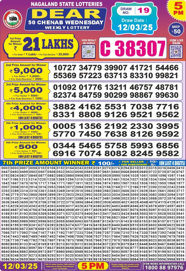 Dear Lottery Chart 2024