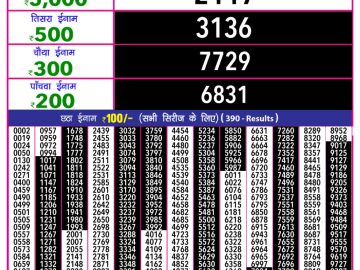 Dear Lottery Chart 2024