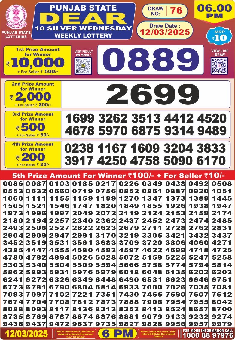 Dear Lottery Chart 2024