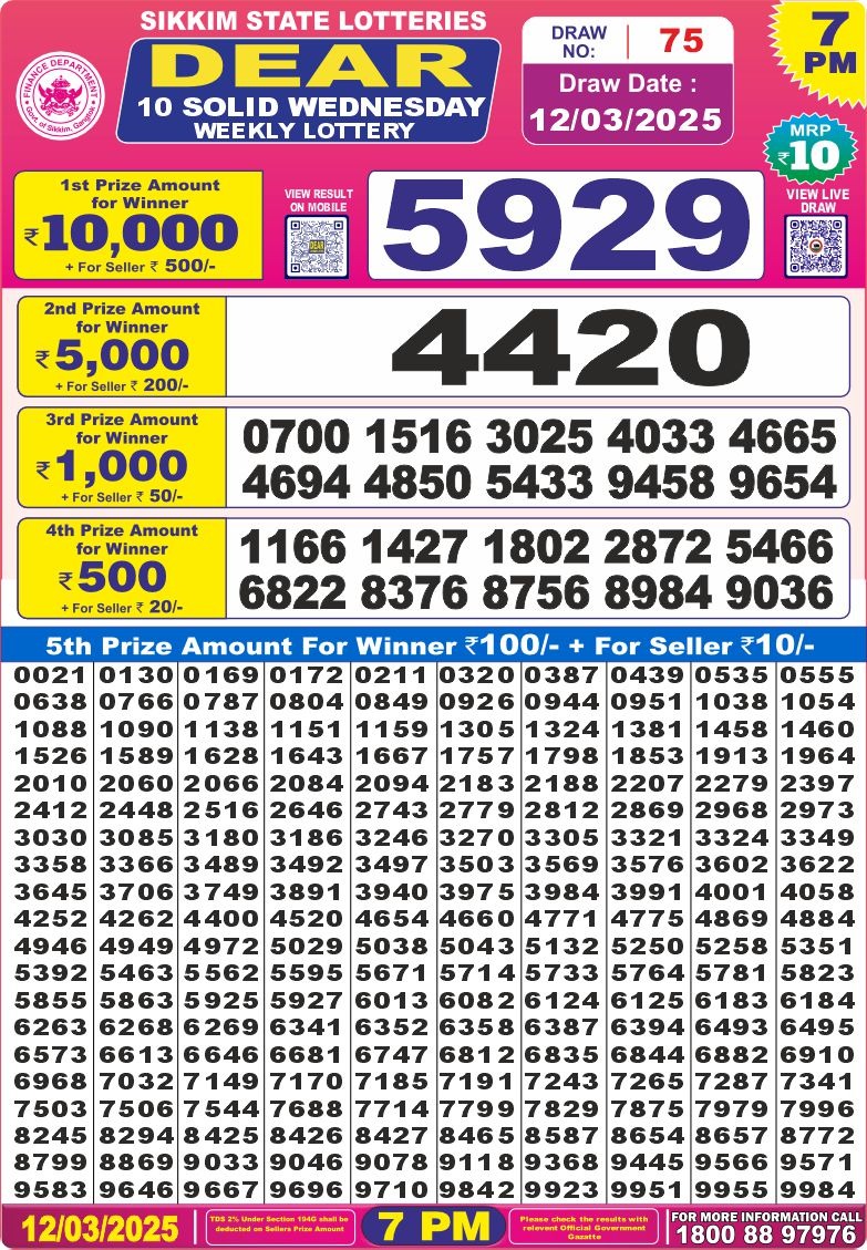 Dear Lottery Chart 2024