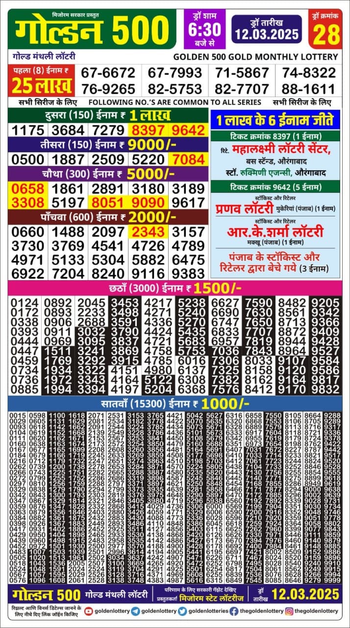 Dear Lottery Chart 2024