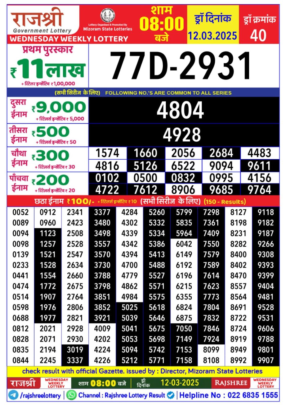 Dear Lottery Chart 2024