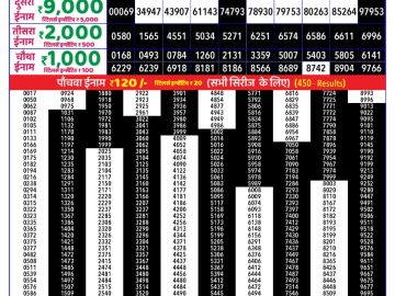 Dear Lottery Chart 2024