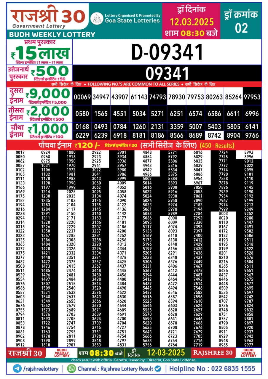 Dear Lottery Chart 2024