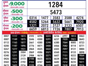 Dear Lottery Chart 2024