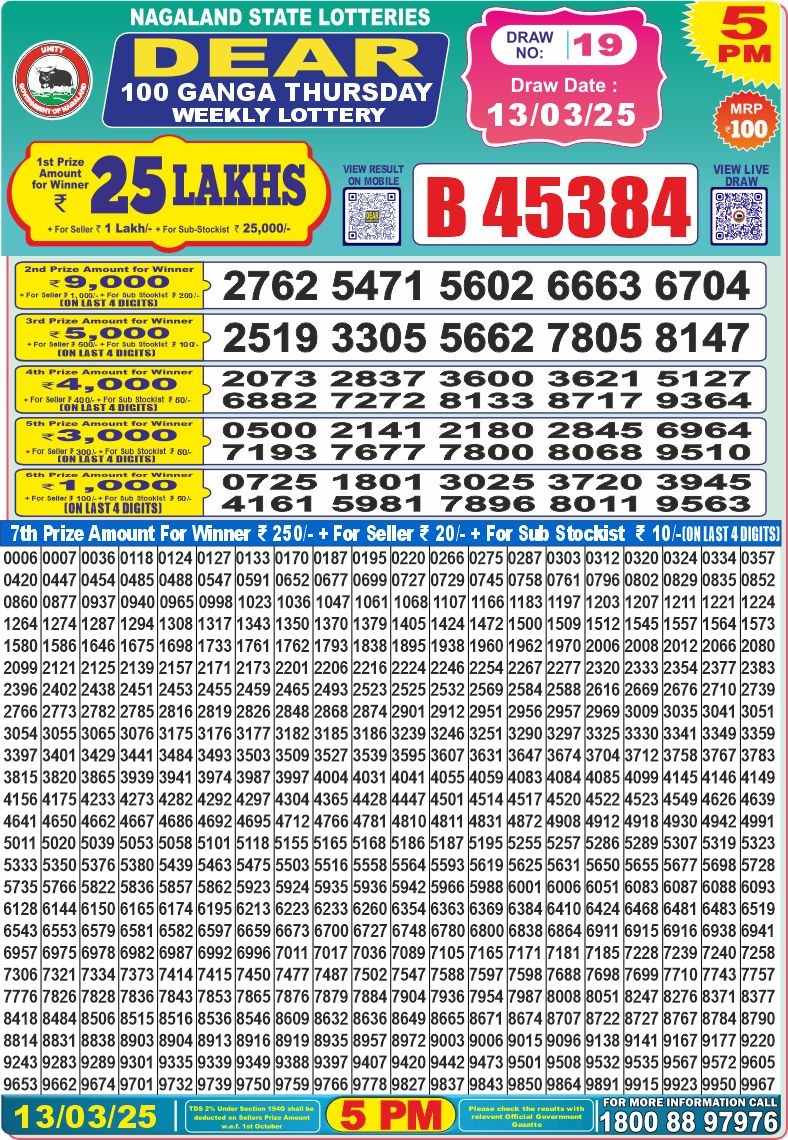 Dear Lottery Chart 2024