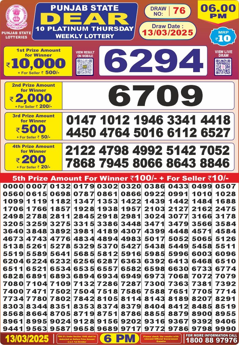 Dear Lottery Chart 2024