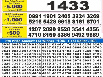 Dear Lottery Chart 2024