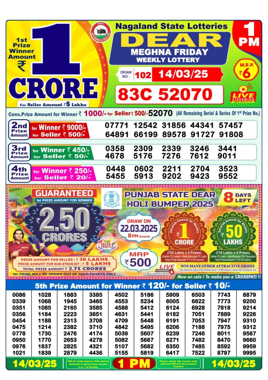 Dear Lottery Chart 2024