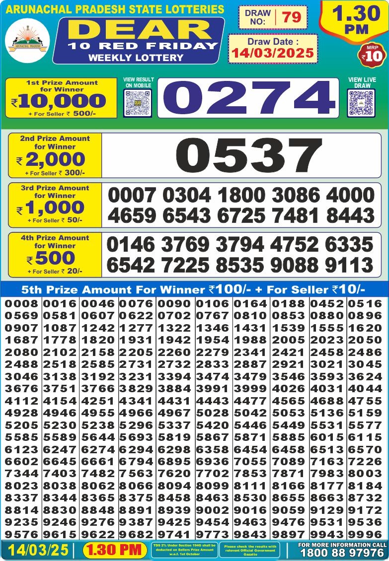 Dear Lottery Chart 2024