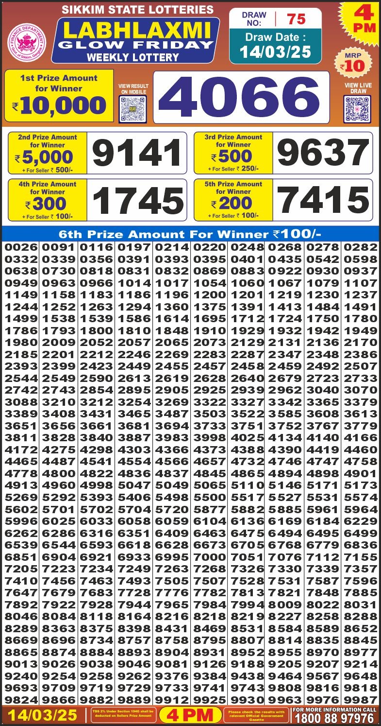 Dear Lottery Chart 2024