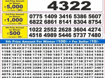 Dear Lottery Chart 2024