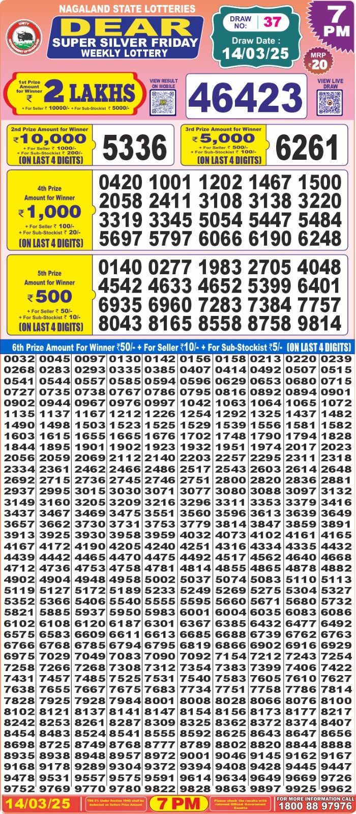 Dear Lottery Chart 2024