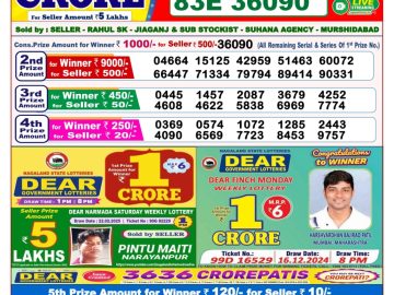 Dear Lottery Chart 2024