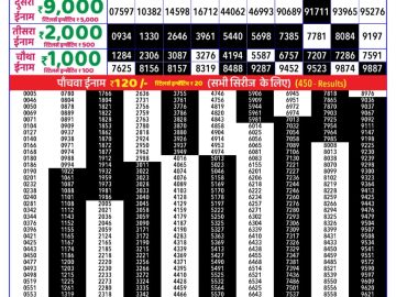 Dear Lottery Chart 2024